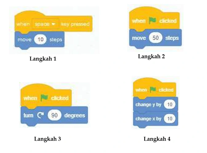 Kode untuk mengubah posisi sumbu-Y sprite