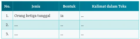 Kunci Jawaban Mengidentifikasi Unsur Kebahasaan Teks Biografi Mohammad Hatta