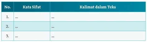 Kunci Jawaban Mengidentifikasi Unsur Kebahasaan Teks Biografi Mohammad Hatta