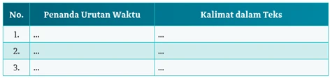 Kunci Jawaban Mengidentifikasi Unsur Kebahasaan Teks Biografi Mohammad Hatta