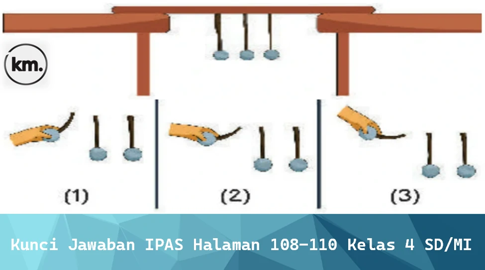 Kunci Jawaban IPAS Halaman 108-110 Kelas 4 SD/MI