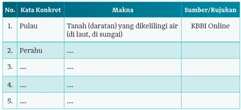 Kunci Jawaban Menemukan Kata Konkret dan Maknanya