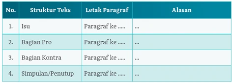 Kunci Jawaban Mencermati Teks Diskusi