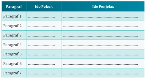 Kunci Jawaban Menentukan Ide Pokok Dan Ide Penjelas Teks Biografi Ki Hadjar Dewantara: Bapak Pendidikan Indonesia