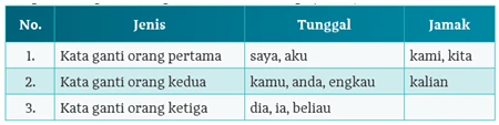 Kunci Jawaban Mengidentifikasi Unsur Kebahasaan Teks Biografi Mohammad Hatta