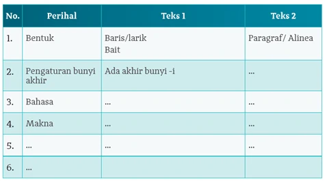 Kunci Jawaban Membandingkan Dua Teks Untuk Memahami Konsep Puisi