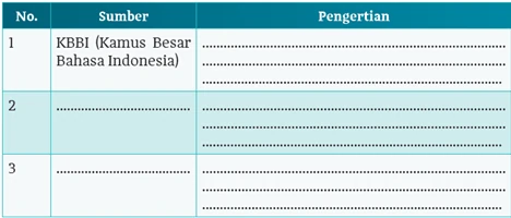 Kunci Jawaban Pengertian Puisi Menurut Para Ahli