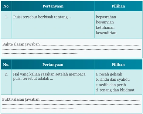 Kunci Jawaban Mengidentifikasi Tema dan Suasana pada Puisi Tuhan, Kita Begitu Dekat