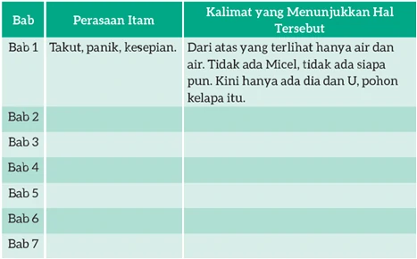 Kunci Jawaban Memahami Suasana Cerita dan Emosi Tokoh dalam Buku Bergambar