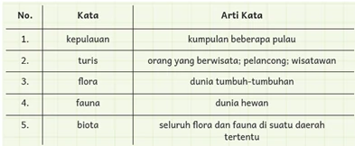 Kunci Jawaban Melengkapi Kalimat Rumpang