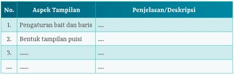 Kunci Jawaban Menelaah Kesesuaian Diksi, Majas, Pengaturan Rima, dan Tipografi pada Puisi Nyanyian Gerimis