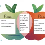 Bacaan Rana dan Rani Kelas 5