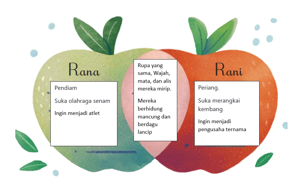 Bacaan Rana dan Rani Kelas 5