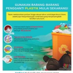 Gambar 2.3 Infografik efek penggunaan plastik Menulis Teks Eksposisi Hasil Penelitian Sederhana Sebagai Bahan untuk Menyampaikan Kritik Sosial
