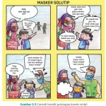 Gambar 2.5 Contoh komik potongan (comic strip) Menyajikan Komik Potongan (Comic Strip), Bahasa Indonesia Kelas X Kurikulum Merdeka