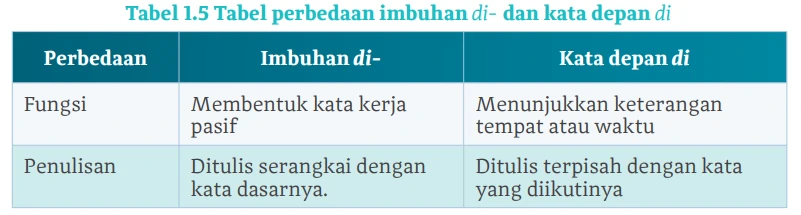 Tabel 1.5 Tabel perbedaan imbuhan di- dan kata depan di