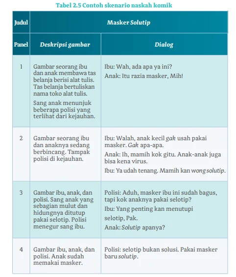 Ubahlah cerita yang kalian miliki ke dalam naskah komik.