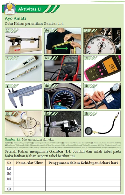 Kunci Jawaban Ilmu Pengetahuan Alam SMA Kelas X Kurikulum Merdeka Aktivitas 1.1. Macam-macam Alat Ukur