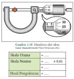 Kunci Jawaban Ilmu Pengetahuan Alam SMA Kelas X Kurikulum Merdeka Aktivitas 1.3