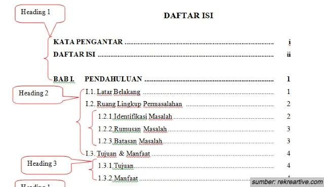 Struktur Makalah yang Baik dan Benar
